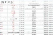 微创脑科学11月7日斥资296.22万港元回购30万股