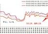 油气价格震荡下跌，煤炭市场情绪偏强：中短期价格展望