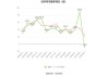 四创电子：预计2024年上半年亏损3699万元-4758万元