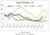 玻璃纯碱：本周双双偏弱震荡，库存变化大