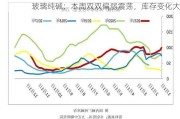 玻璃纯碱：本周双双偏弱震荡，库存变化大