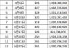 旭日企业(00393)7月16日斥资17.08万港元回购17.2万股