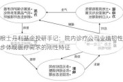 摩根士丹利基金投研手记：院内诊疗公司业绩韧性进一步体现医疗需求的刚性特征