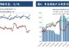 中国铁矿石进口量下降：47港到港总量环比减502.6万吨