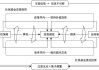 社保基金投资策略的解读