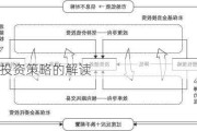 社保基金投资策略的解读