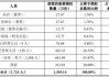 销售团队工资里的股票期权如何分配？