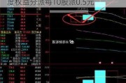 上工申贝(600843.SH)：2023年年度权益分派每10股派0.5元