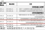 神农集团：6月生猪销售收入4.86亿元