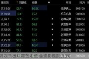 传媒***板块震荡走低 金逸***跌近8%