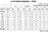 4月中国家电出口量已公布，冰箱同比增长21%