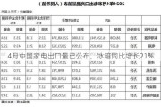 4月中国家电出口量已公布，冰箱同比增长21%