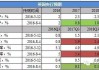 英国央行：利率决定难料 降息概率约 60%