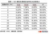 【国君金工】核心指数定期调整预测及套利策略研究——套利策略研究系列01