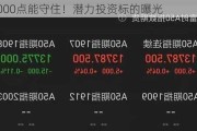 3000点能守住！潜力投资标的曝光