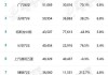 乘联会：6月1―10日乘用车新能源车市场零售18万辆 同比增长27%