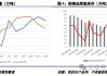 马来西亚棕榈油出口大增，分析师预计美豆产量下降