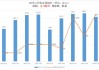 阿里巴巴盒马2024财年GMV达590亿：线上线下双驱动增长2%