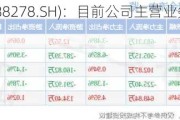 特宝生物(688278.SH)：目前公司主营业务产品以内销为主