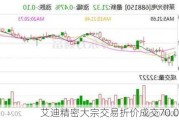 艾迪精密大宗交易折价成交70.00万股