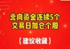 主力资金加仓食品饮料、建筑装饰等行业 北向资金连续8日净卖出