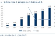 四川成渝高速公路将于7月11日派发末期股息每股0.24元