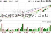 北交所上市公司雅葆轩登龙虎榜：当日换手率达到21.48%