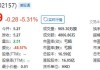 乐普生物-B盘中异动 股价大跌5.16%