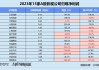 博纳影业：预计2024年上半年净利润亏损1.08亿元~1.53亿元