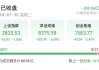 创业板指跌超10%