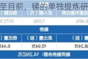 兴业银锡：截至目前，锑的单独提炼研发工作仍在推进中