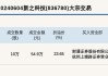 新三板创新层公司新之科技大宗交易溢价23.71%，成交金额60万元