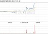 金瑞矿业连收3个涨停板