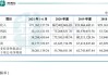 三羊马(001317.SZ)：部分公司股东拟减持不超过1%的股份