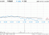 丝路能源盘中异动 早盘股价大跌6.18%报0.167港元