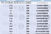 小摩：维持ONEOK(OKE.US)评级 目标价由89.00美元调整至92.00美