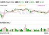 环旭电子：5月合并营业收入同比增长1.28%