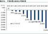 发行规模占比近半 高速公路REITs有望持续扩容