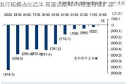 发行规模占比近半 高速公路REITs有望持续扩容