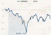 交银蓝筹混合：净值下跌至0.5929元，近6个月收益率-7.39%同类排名498