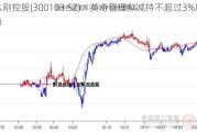 达刚控股(300103.SZ)：英奇管理拟减持不超过3%股份