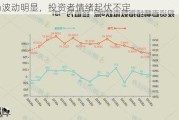 市场波动明显，投资者情绪起伏不定