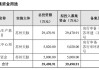 苏州天脉中签号出炉 共约2.52万个