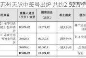 苏州天脉中签号出炉 共约2.52万个