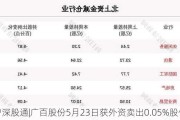 沪深股通|广百股份5月23日获外资卖出0.05%股份