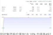 励时集团股价重挫18.18% 市值跌492.54万港元