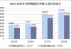 汉钟精机：上半年净利润4.53亿元 同比增长24.02%