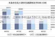 汉钟精机：上半年净利润4.53亿元 同比增长24.02%