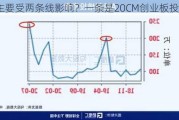 市场主要受两条线影响？一条是20CM创业板投机