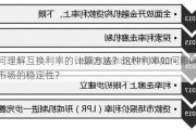 如何理解互换利率的计算方法？这种利率如何影响金融市场的稳定性？